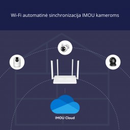 IMOU HR12G-A automatinė sinchronizacija su IMOU wifi kameromis