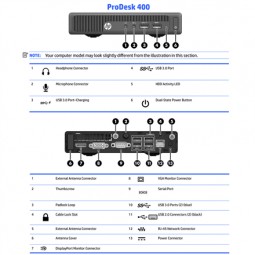 HP Renewed ProDesk 400 G2 DM: Kompaktiškas stalinio kompiuteris su Intel Core i3 8GB RAM 128GB SSD ir Windows 11 Home