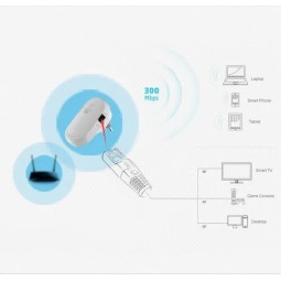 AirMobi iExtender FCF189 300Mbps N11 Wi-Fi belaidžio ryšio diapazono plėtiklis pigiai